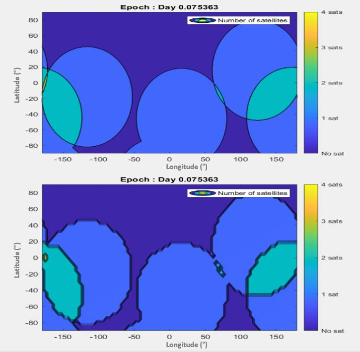Orbital dynamics simulation